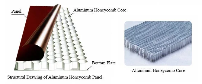 Aluminium Honeycomb Panel for Truck Body