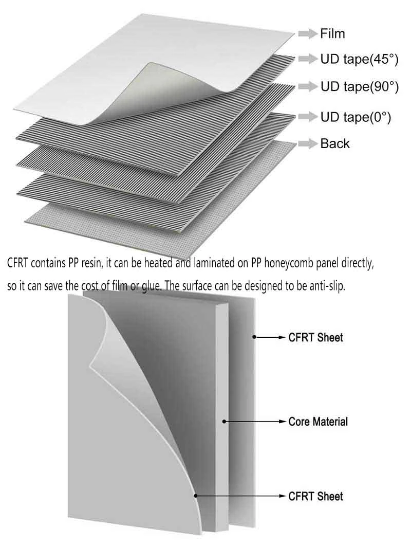 Highly Resistant to Weather Cfrt Thermoplastic Sandwich Honeycomb Panel